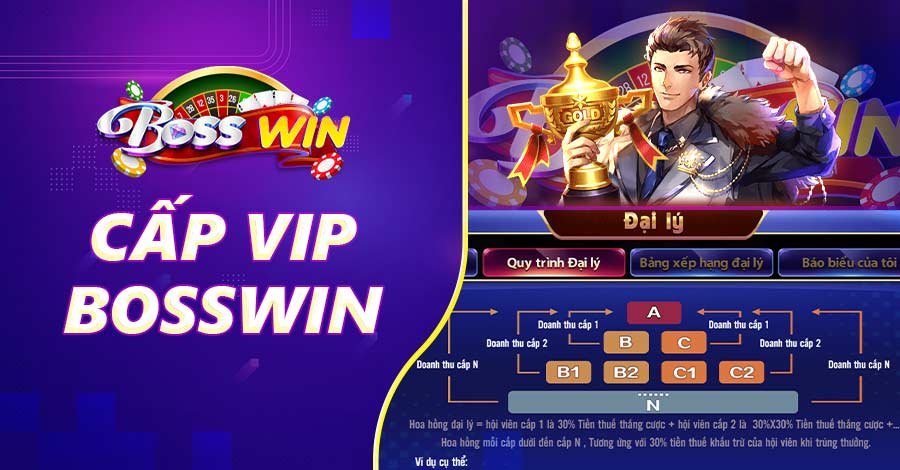 Cấp vip Bosswin